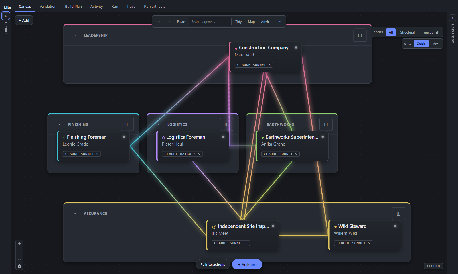 The agentwerk canvas showing an organisation laid out as departments, roles and typed connections.